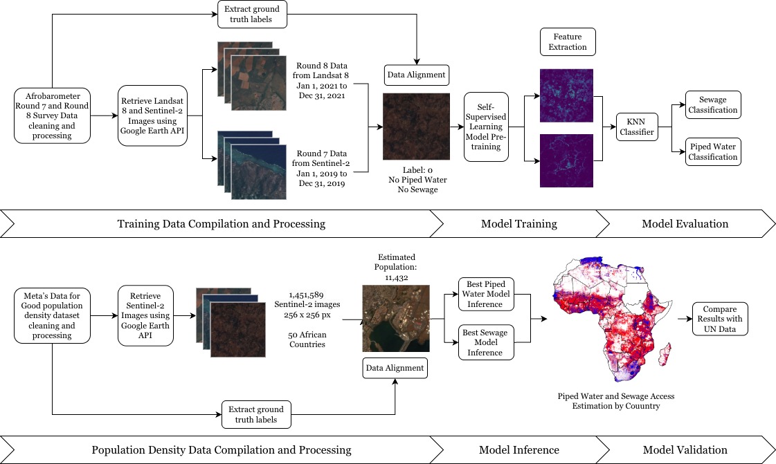 Overview of SDG 6 monitoring from satellite imagery