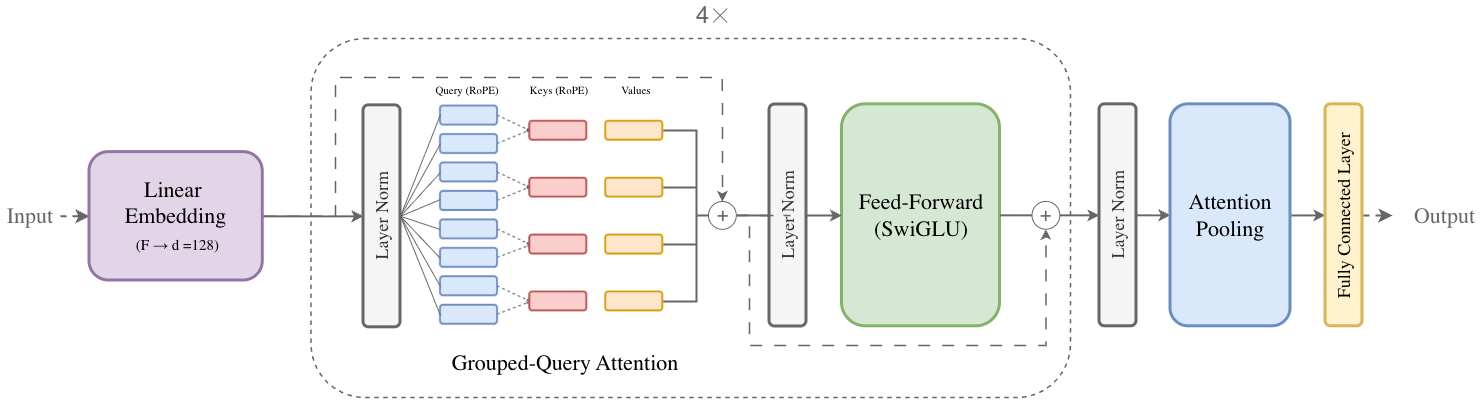 SpeedTransformer project visual